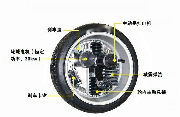 輪轂電機用油